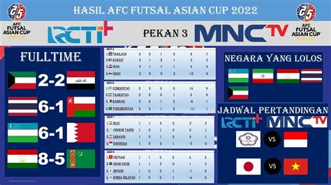 Hasil Piala Asia Futsal Hari Ini Kuwait Vs Iraq Klasemen