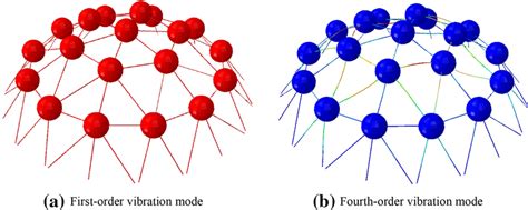 The vibration modes of the model | Download Scientific Diagram