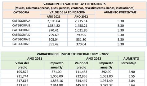 Revista Jur Dica Estudio Dtb Abogados Cambios En El Impuesto Predial