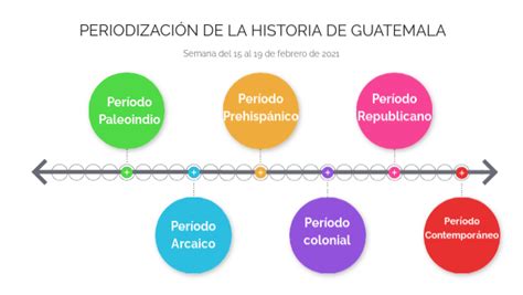 Linea Del Tiempo Historia De La Educacion En Guatemala By Helen Aguilar B Images