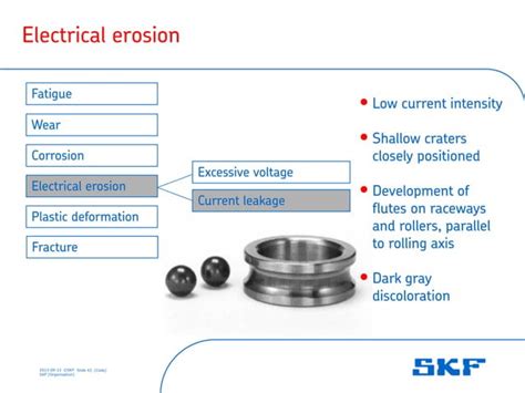 SKF Bearing Failure Analysis Training Pdf