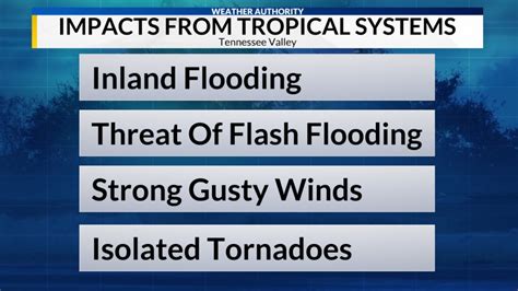 2023 Hurricane Preparedness Week | WHNT.com