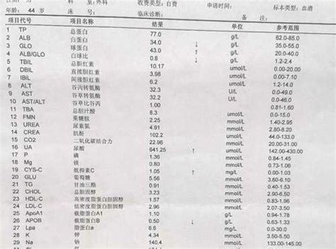 我是痛风患者尿酸600多经过治疗降到200多怎么吃了几顿海鲜又涨了 尿酸3天从600降到224每日生活网