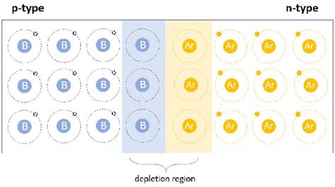 Figure From Calculating The Feigenbaum Constants In A Nonlinear Rld