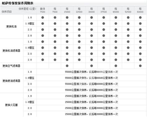 2013天籁保养周期表 千图网