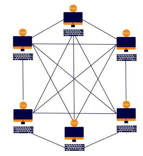 Network Topologies