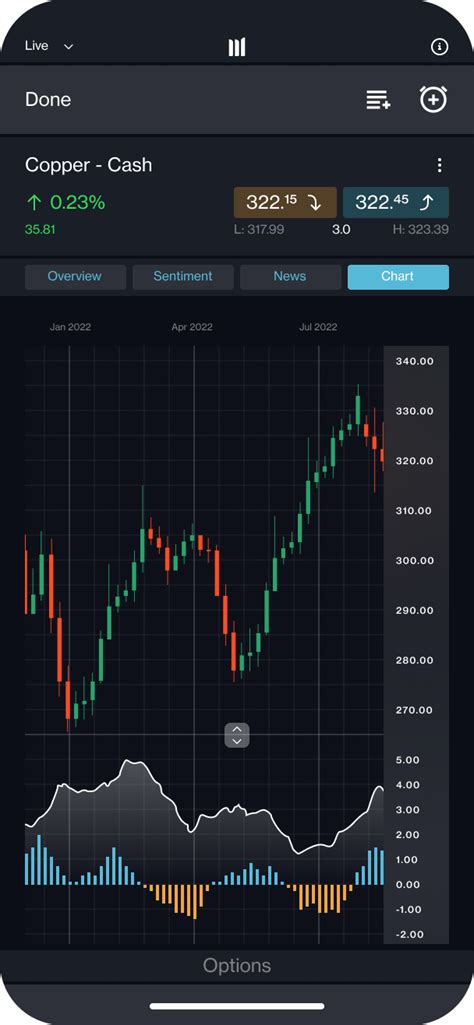 Mobile Trading App App For Trading Cmc Markets