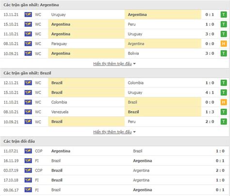 Nhận định Bóng đá Argentina Vs Brazil 06h30 Ngày 17 11 Danh Dự Của