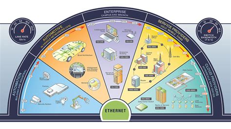 Ethernet celebrates 50 years with 2023 roadmap and demo | Industrial Ethernet Book