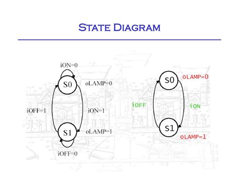 On Off Control Bang Bang Proportional Control Ppt Download