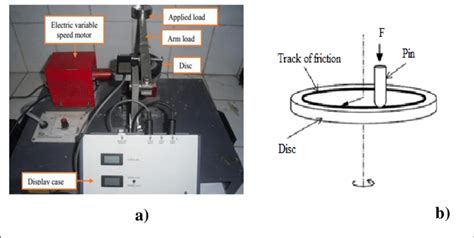 A Pin On Disc Tribometer B Scheme Of The Pin Disc Contact Download