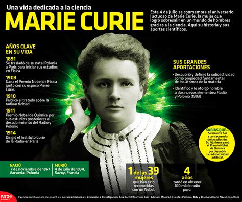 Hoy Tamaulipas Infografía Una vida dedicada a la ciencia Marie Curie