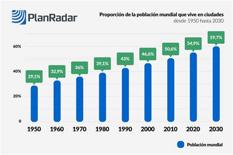 Planificaci N Urbana Las Tendencias Y Soluciones Para La Ciudad Del