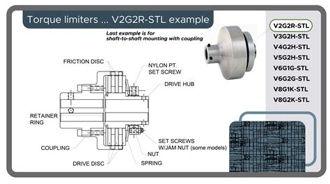 Video On Torque Limiters Examples Of How To Customize For Industrial