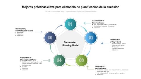 Las Mejores Plantillas De Ejemplo De Plan De Sucesi N Con Muestras