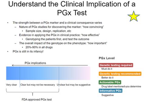 Pharmacogenomics Quiz Flashcards Quizlet