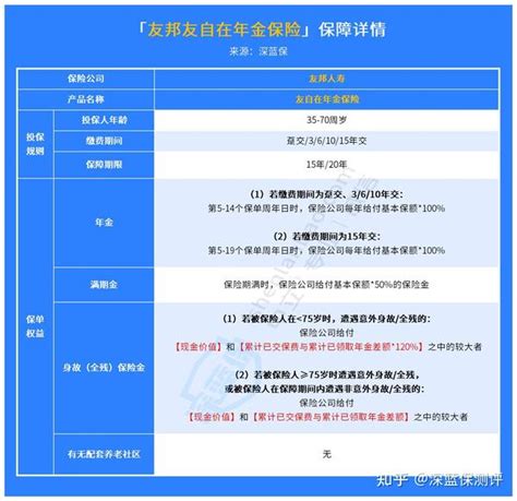 友邦养老年金保险靠不靠谱？养老型年金险哪个好？ 知乎