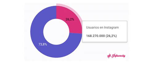 Los Influencers En Latinoamérica U Gob