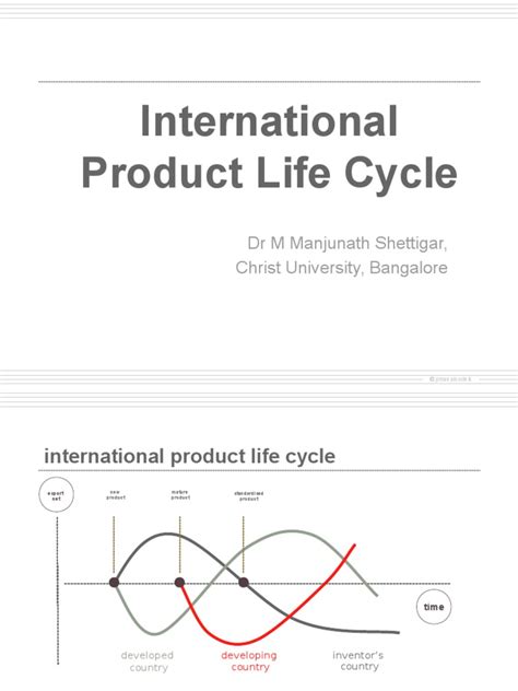 International Product Life Cycle Pdf Economies Business