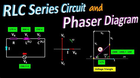 Phasor Diagrams Lcr Circuits Lcr Circuit Phasor Diagram