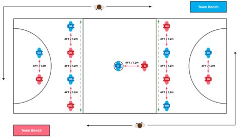 Netball Positions Diagram