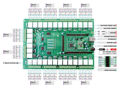 Numato Lab 32 Channels Relay Module 24V 7A 240VAC 8 GPIO Ethernet