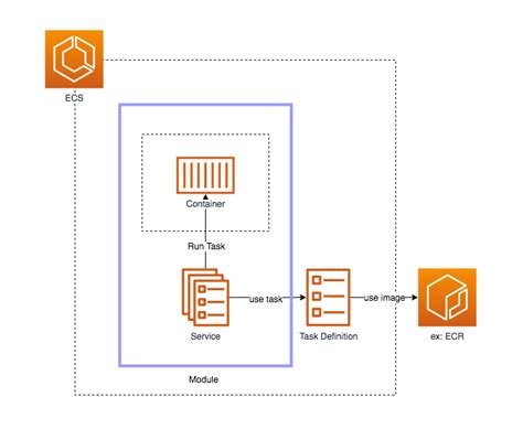 Terraform Registry