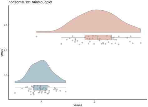 Raincloudplots