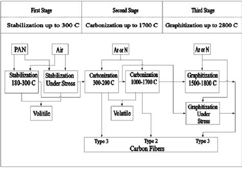 [PDF] Applications of Carbon Fibers Produced from Polyacrylonitrile ...