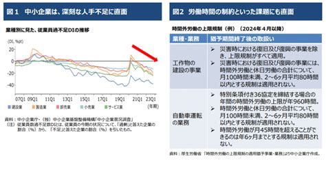 中小企業白書 2023からみる製造業の生き残り戦略