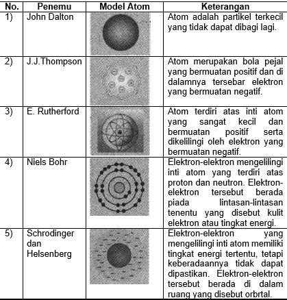 Contoh Soal Teori Atom Dan Pembahasannya Lembar Edu Hot Sex Picture