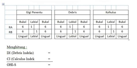 Faktor Faktor Yang Berhubungan Dengan Gingivitis Pada Ibu Hamil ~ Ilmu Komputer Lampung Indonesia