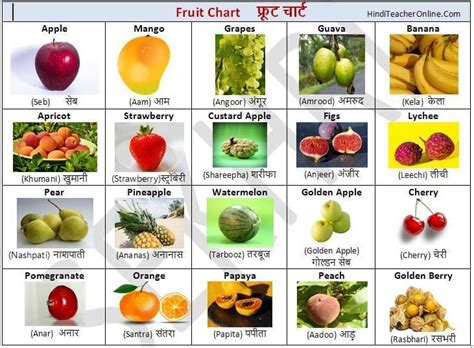 Hindi Charts For Kids Fruits Fruits For Kids Fruit Charts For Kids