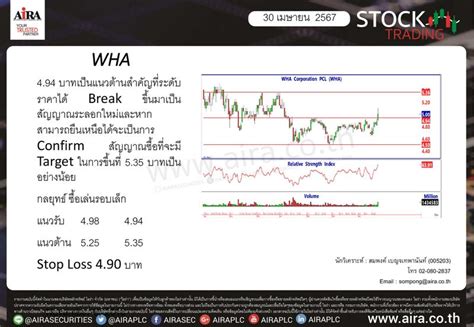 Aira Securities Set Selective Buy