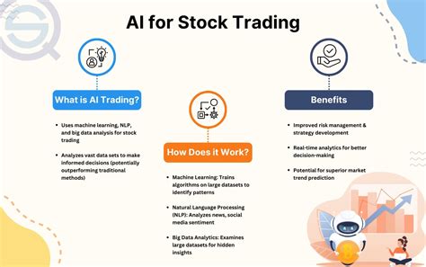 AI for Stock Trading: 14 Secrets Elite Traders Follow - QuantifiedStrategies.com