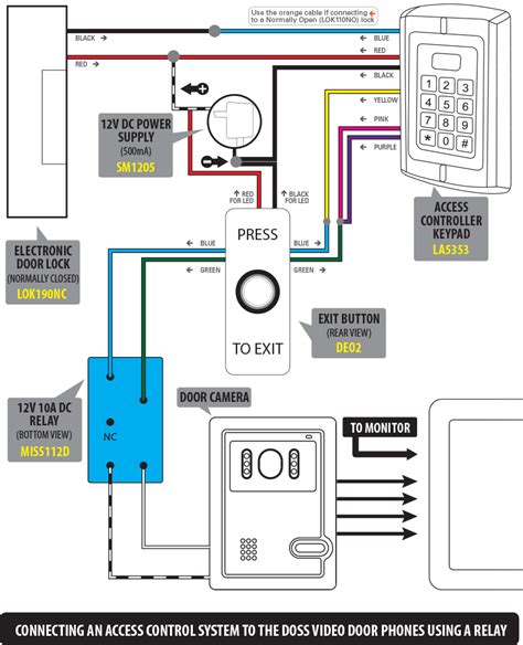 Magnetic Lock Push To Exit Button Wiring Diagram