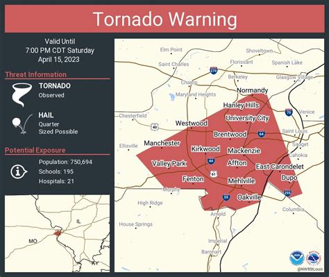 Tornado Warning For A Confirmed Tornado On The Ground That Is Currently