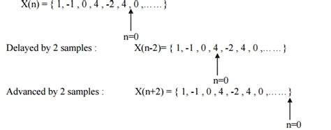 Discrete Time Signals And System