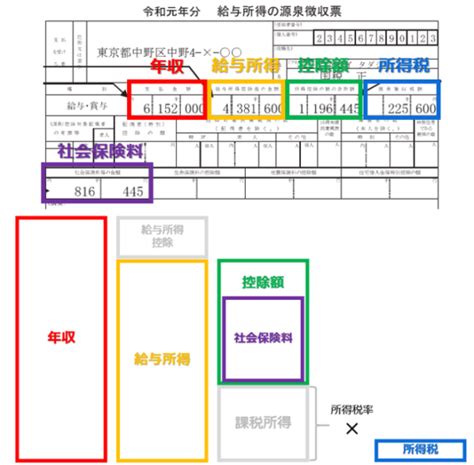 【図解】5分でわかる源泉徴収票の読み方 ｜ 家計の教科書