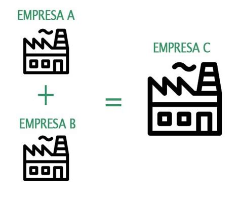 La Fusión De Empresas Clases Y Procedimiento Jl Casajuana Abogados