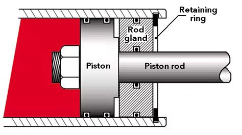 Hydraulic Cylinder Repair Guide