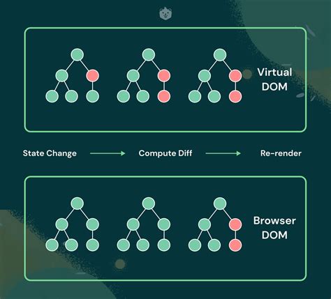 What To Learn React Or Angular