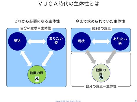 なぜ人は簡単に変われないのか？ 内省の第一人者に聞く、「価値観のアップデート」が難しい理由 ログミーbiz