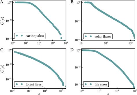 Figure From Power Laws And Self Organized Criticality In Theory And