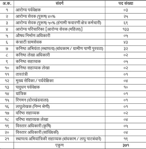 ZP Wardha Bharti 2023- ऑनलाईन अर्ज करा;