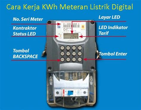 Cara Kerja Kwh Meteran Listrik Digital Telusur Reload