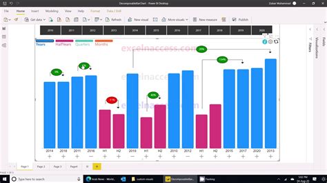 Horizontal Bar Chart Tips Power Bi