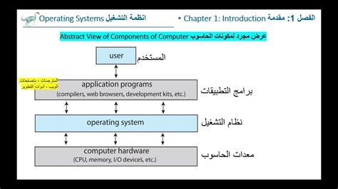 Os Chapter1 Part1 انظمة التشغيل الفصل1 تعريف نظام التشغيل، هيكل نظام