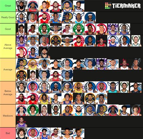 2021 NBA Shooting Guards Tier List Community Rankings TierMaker