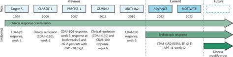 Crohns Disease The Lancet